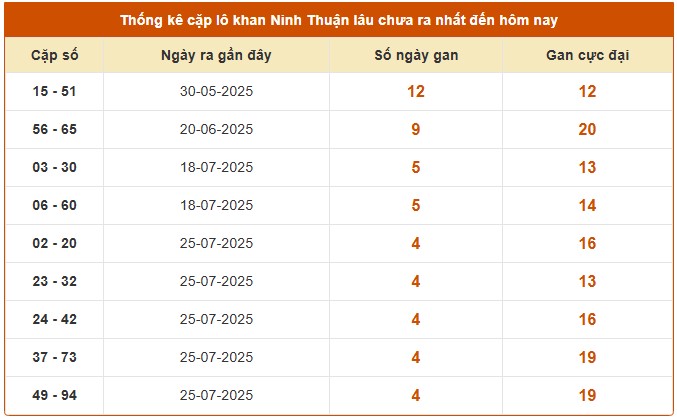 Dự đoán xổ số Ninh Thuận 29/8/2025 XSNT hôm nay chính xác