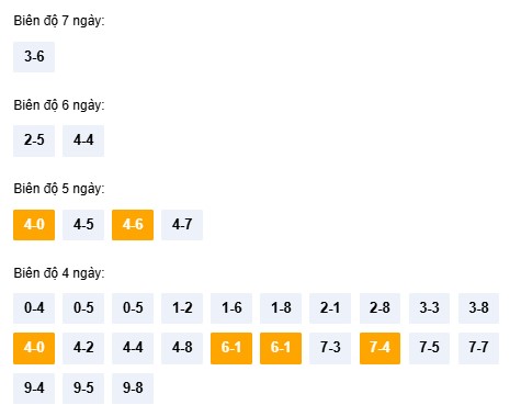 Dự đoán xổ số Quảng Nam hôm nay ngày 18/11/2025 thần tài