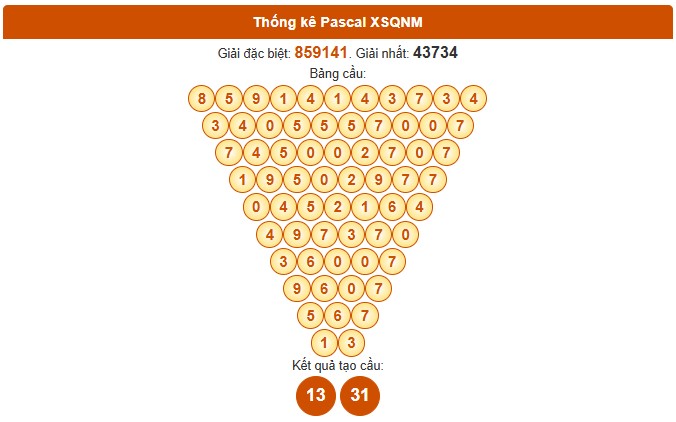 Dự đoán xổ số Quảng Nam hôm nay ngày 18/11/2025 thần tài