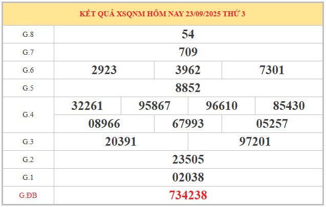 Dự đoán XS Quảng Nam hôm nay ngày 30/9/2025 siêu chuẩn