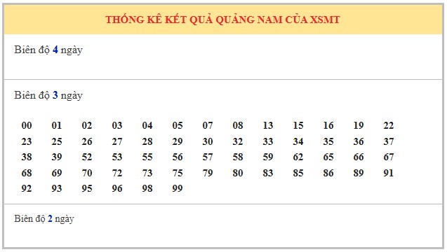 Dự đoán XS Quảng Nam hôm nay ngày 30/9/2025 siêu chuẩn