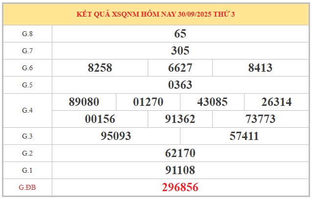 Dự đoán xổ số Quảng Nam 7/9/2025 XSQNM hôm nay siêu chuẩn