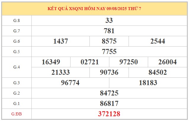 Dự đoán xổ số Quảng Ngãi 16/8/2025 số đẹp XSQNG hôm nay