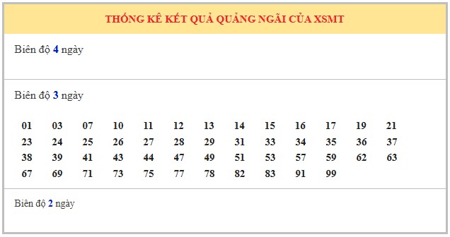 Dự đoán xổ số Quảng Ngãi 20/9/2025 XSQNI hôm nay chính xác