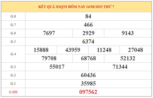 Dự đoán xổ số Quảng Ngãi 23/8/2025 XSQNI hôm nay chính xác