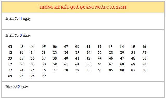 Dự đoán xổ số Quảng Ngãi 23/8/2025 XSQNI hôm nay chính xác