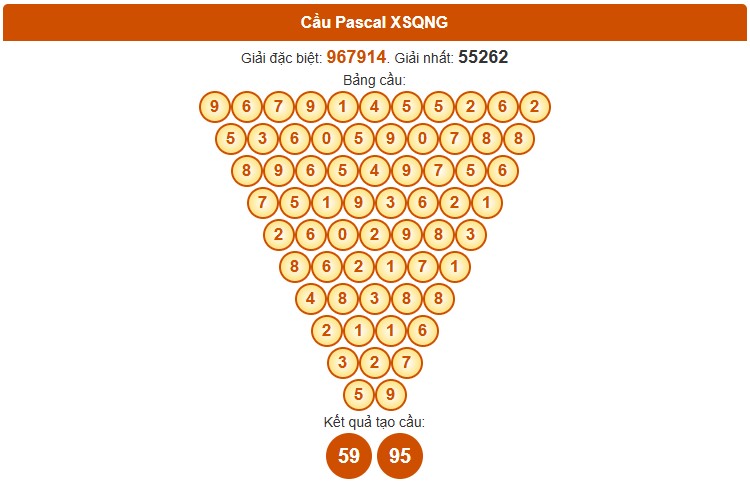 Dự đoán xổ số Quảng Ngãi chính xác nhất ngày 25/10/2025