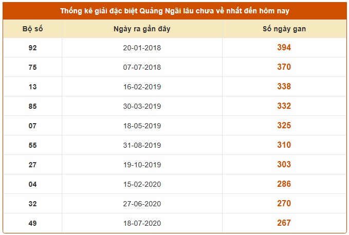 Dự đoán xổ số Quảng Ngãi hôm nay chính xác nhất 27/9/2025