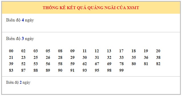 Dự đoán xổ số Quảng Ngãi hôm nay chính xác nhất 27/9/2025