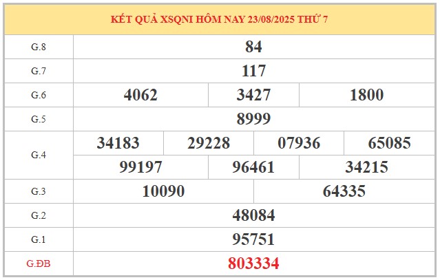 Dự đoán xổ số Quảng Ngãi 30/8/2025 XSQNI hôm nay chính xác