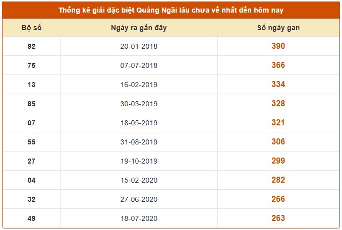 Dự đoán xổ số Quảng Ngãi 30/8/2025 XSQNI hôm nay chính xác