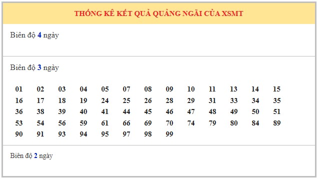 Dự đoán xổ số Quảng Ngãi 30/8/2025 XSQNI hôm nay chính xác