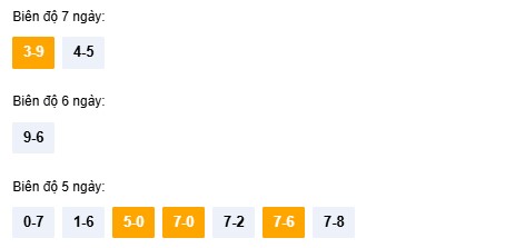 Dự đoán xổ số Quảng Ngãi VIP ngày 8/11/2025 tham khảo QNGAI