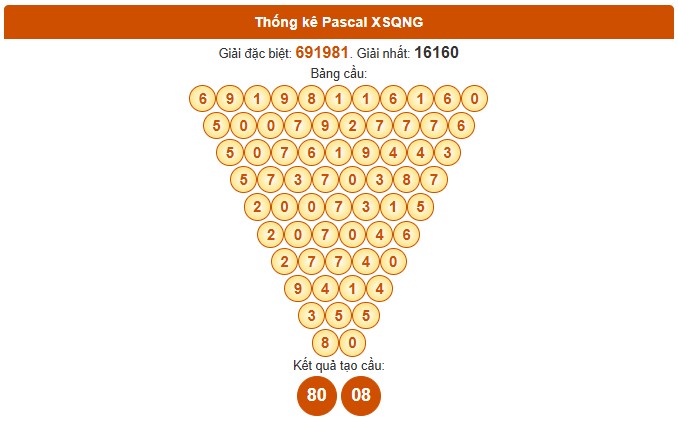 Dự đoán xổ số Quảng Ngãi VIP ngày 8/11/2025 tham khảo QNGAI