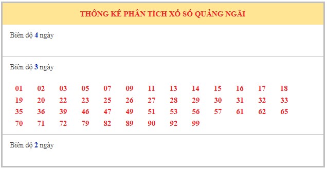 Dự đoán xổ số Quảng Ngãi 9/8/2025 số đẹp XSQNG hôm nay