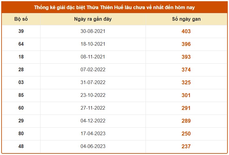 Dự đoán xổ số Thừa Thiên Huế 14/9/2025 XSTTH hôm nay siêu chuẩn