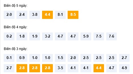 Dự đoán xổ số Thừa Thiên Huế chính xác nhất ngày 17/11/2025