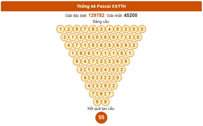 Dự đoán xổ số Thừa Thiên Huế chính xác nhất ngày 17/11/2025