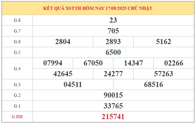 Dự đoán xổ số Thừa Thiên Huế 18/8/2025 XSTTH chính xác nhất