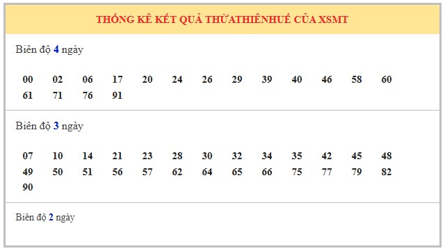 Dự đoán xổ số Thừa Thiên Huế 18/8/2025 XSTTH chính xác nhất