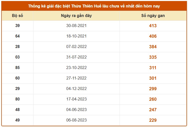 Dự đoán XSTTH 19/10/2025 tham khảo xổ số Thừa Thiên Huế