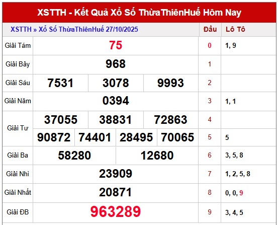Dự đoán xổ số Thừa Thiên Huế hôm nay 2/11/2025 chính xác nhất