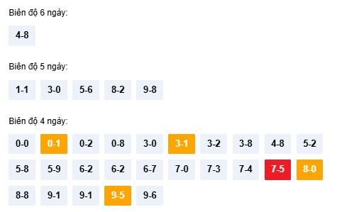 Dự đoán xổ số Thừa Thiên Huế hôm nay 2/11/2025 chính xác nhất