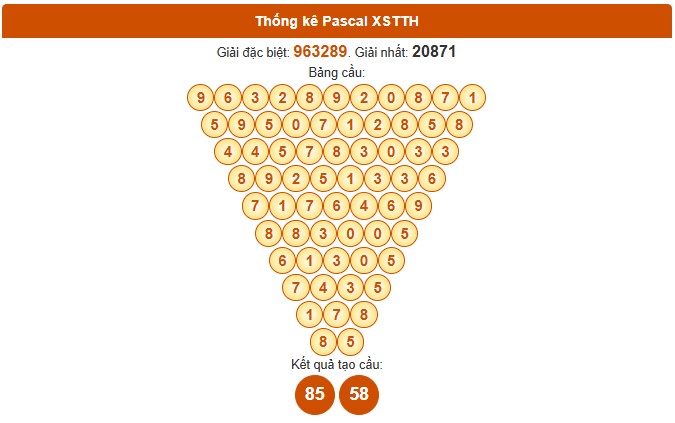Dự đoán xổ số Thừa Thiên Huế hôm nay 2/11/2025 chính xác nhất