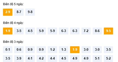Dự đoán xổ số Thừa Thiên Huế hôm nay 23/11/2025 miễn phí