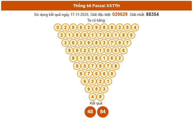 Dự đoán xổ số Thừa Thiên Huế hôm nay 23/11/2025 miễn phí