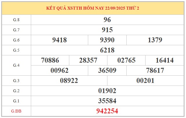 Dự đoán kết quả xổ số Thừa Thiên Huế hôm nay miễn phí