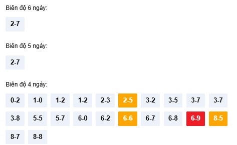 Dự đoán XSTTH 30/11/2025 tham khảo xổ số Thừa Thiên Huế hôm nay