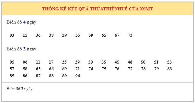 Dự đoán xổ số Thừa Thiên Huế 31/8/2025 XSTTH hôm nay siêu chuẩn