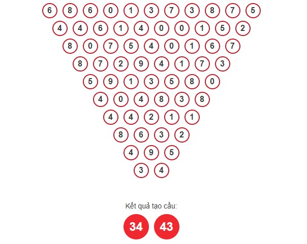 Dự đoán xổ số Thừa Thiên Huế 31/8/2025 XSTTH hôm nay siêu chuẩn