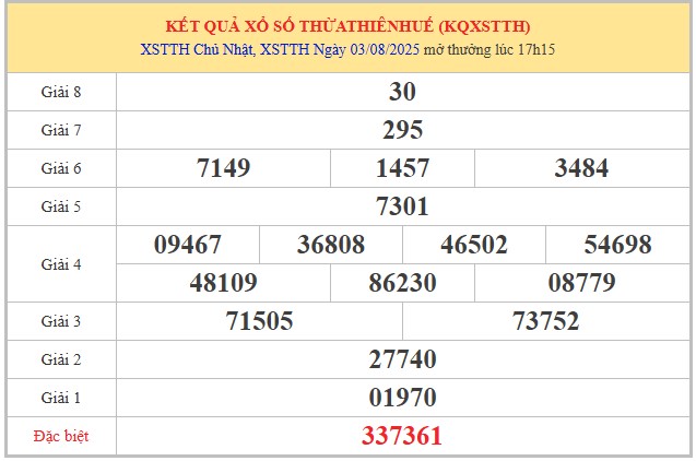 Dự đoán xổ số Thừa Thiên Huế 4/8/2025 số đẹp XSTTH thứ 2