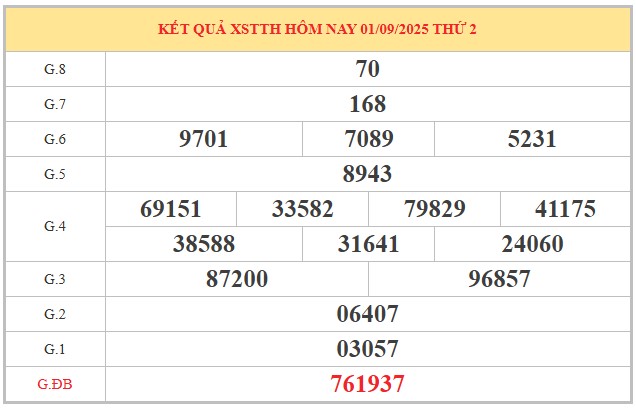 Dự đoán xổ số Thừa Thiên Huế 7/9/2025 XSTTH hôm nay siêu chuẩn