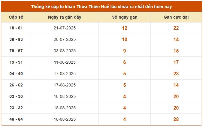 Dự đoán xổ số Thừa Thiên Huế 7/9/2025 XSTTH hôm nay siêu chuẩn