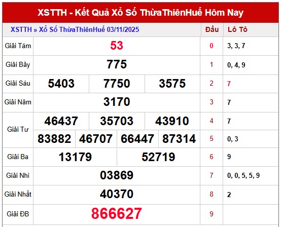 Dự đoán XS Huế 9/11/2025 tham khảo xổ số Thừa Thiên Huế