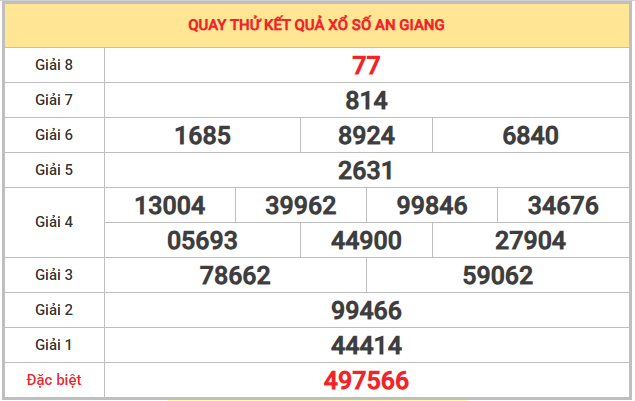 Quay thử xổ số An Giang 12/2/2026 thứ 5 thần tài