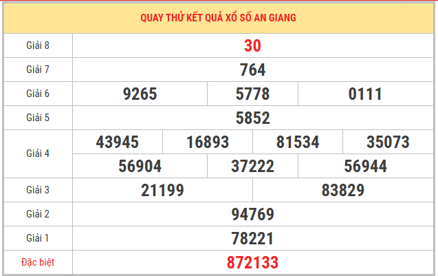 Quay thử xổ số An Giang 14/5/2026 thứ 5 thần tài