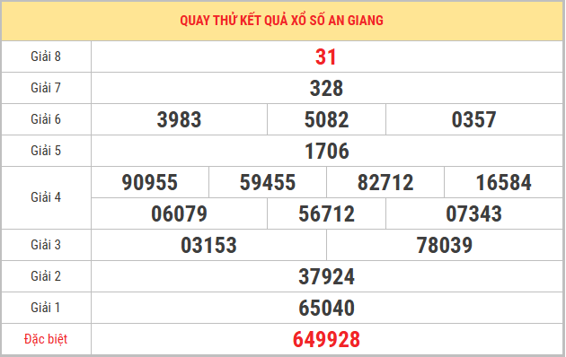 Quay thử xổ số An Giang 15/1/2026 thứ 5 lấy số may mắn