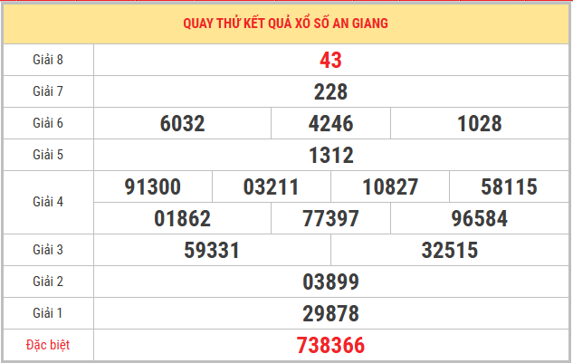 Quay thử xổ số An Giang 16/4/2026 thứ 5 thần tài