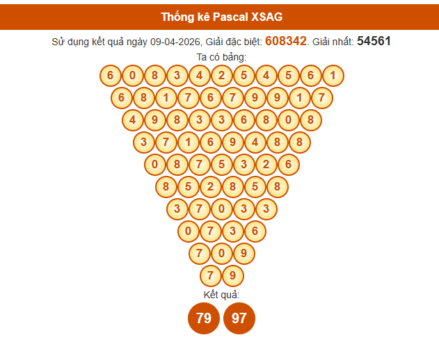 Soi cầu An Giang ngày 16/4/2026 theo Pascal chuẩn xác nhất