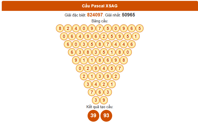 Dự đoán xổ số An Giang hôm nay theo Pascale 18/9/2025 siêu chính xác