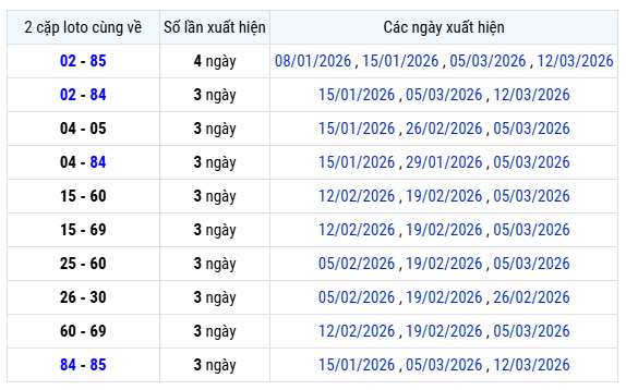 Thống kê lô xiên XS An Giang ngày 19/3 thứ 5 miễn phí 