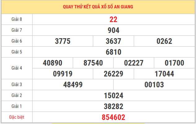 Quay thử xổ số An Giang 19/3/2026 thứ 5 thần tài