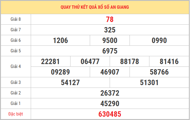 Quay thử xổ số An Giang 2/4/2026 thứ 5 thần tài