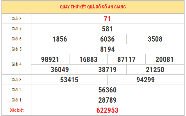 Quay thử xổ số An Giang 21/5/2026 thứ 5 thần tài