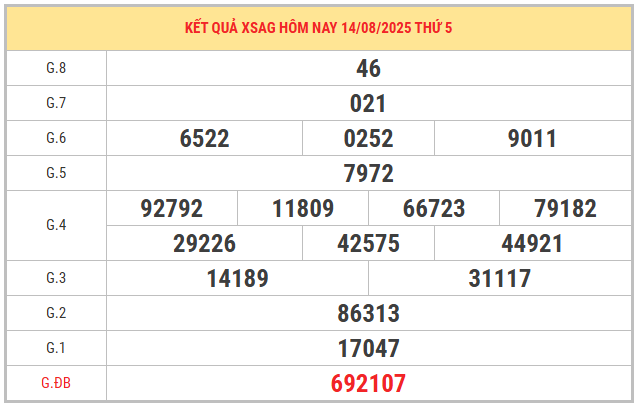 Xem lại KQXSAG kỳ trước ngày 14/8/2025 miễn phí