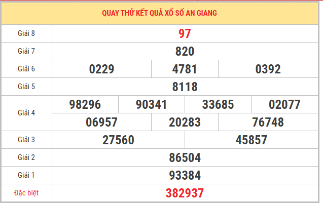 Quay thử xổ số An Giang 22/1/2026 thứ 5 lấy số may mắn